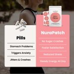 GFOUK WEIGHT LOSS PATCHES image